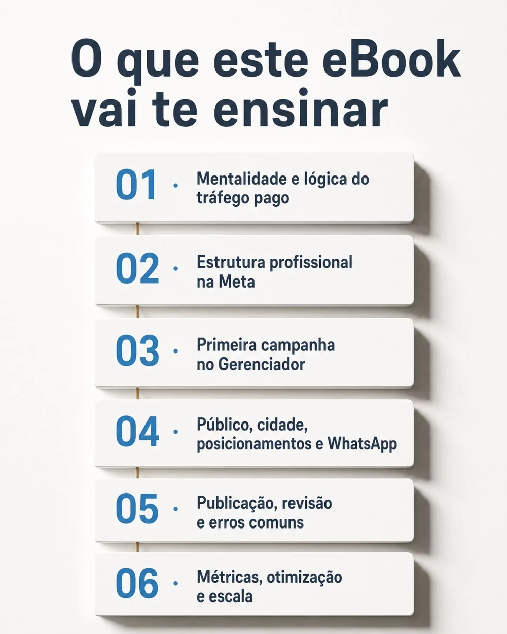 Sumário do eBook mostrando os 6 módulos do guia