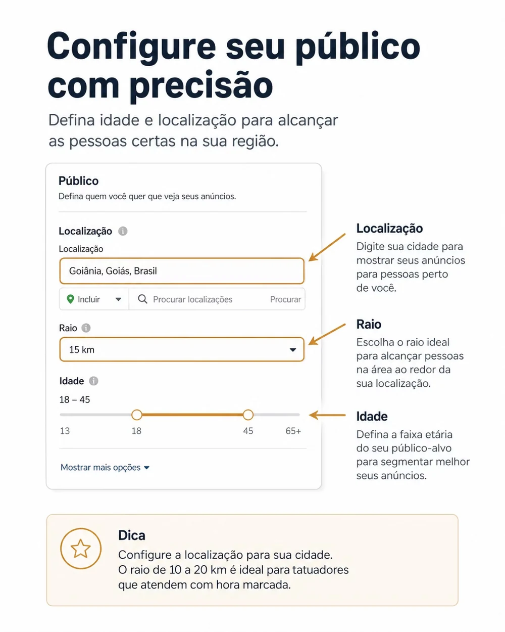 Página do eBook sobre segmentação local: cidade, raio e público para serviço presencial